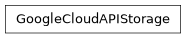 Inheritance diagram of phalanx.storage.google_cloud_api.GoogleCloudAPIStorage