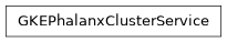 Inheritance diagram of phalanx.services.cluster.GKEPhalanxClusterService