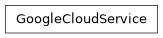 Inheritance diagram of phalanx.services.google_cloud.GoogleCloudService