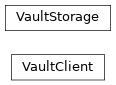 Inheritance diagram of phalanx.storage.vault.VaultClient, phalanx.storage.vault.VaultStorage