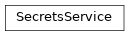Inheritance diagram of phalanx.services.secrets.SecretsService