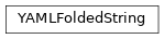 Inheritance diagram of phalanx.yaml.YAMLFoldedString
