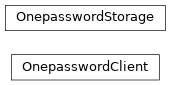 Inheritance diagram of phalanx.storage.onepassword.OnepasswordClient, phalanx.storage.onepassword.OnepasswordStorage