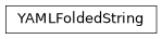 Inheritance diagram of phalanx.yaml.YAMLFoldedString