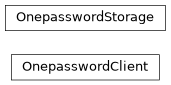 Inheritance diagram of phalanx.storage.onepassword.OnepasswordClient, phalanx.storage.onepassword.OnepasswordStorage