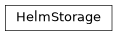 Inheritance diagram of phalanx.storage.helm.HelmStorage