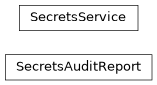 Inheritance diagram of phalanx.services.secrets.SecretsAuditReport, phalanx.services.secrets.SecretsService