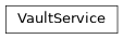 Inheritance diagram of phalanx.services.vault.VaultService