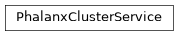 Inheritance diagram of phalanx.services.cluster.PhalanxClusterService