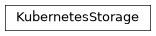 Inheritance diagram of phalanx.storage.kubernetes.KubernetesStorage