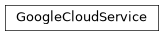 Inheritance diagram of phalanx.services.google_cloud.GoogleCloudService