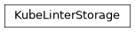 Inheritance diagram of phalanx.storage.kube_linter.KubeLinterStorage