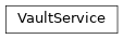 Inheritance diagram of phalanx.services.vault.VaultService