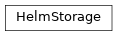 Inheritance diagram of phalanx.storage.helm.HelmStorage