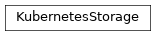 Inheritance diagram of phalanx.storage.kubernetes.KubernetesStorage