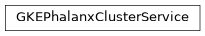 Inheritance diagram of phalanx.services.cluster.GKEPhalanxClusterService