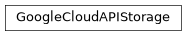 Inheritance diagram of phalanx.storage.google_cloud_api.GoogleCloudAPIStorage